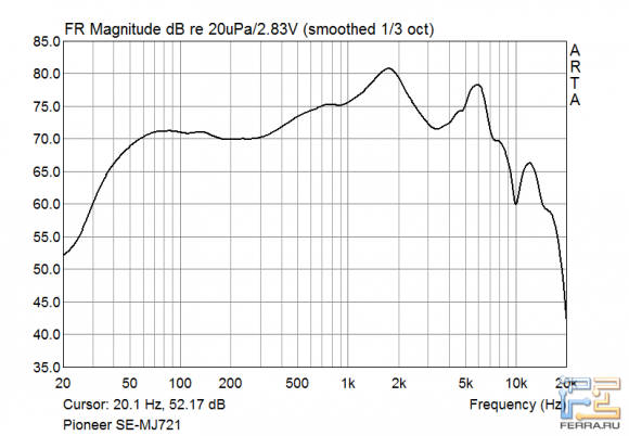 Амплитудно-частотная характеристика наушников Pioneer SE-MJ721