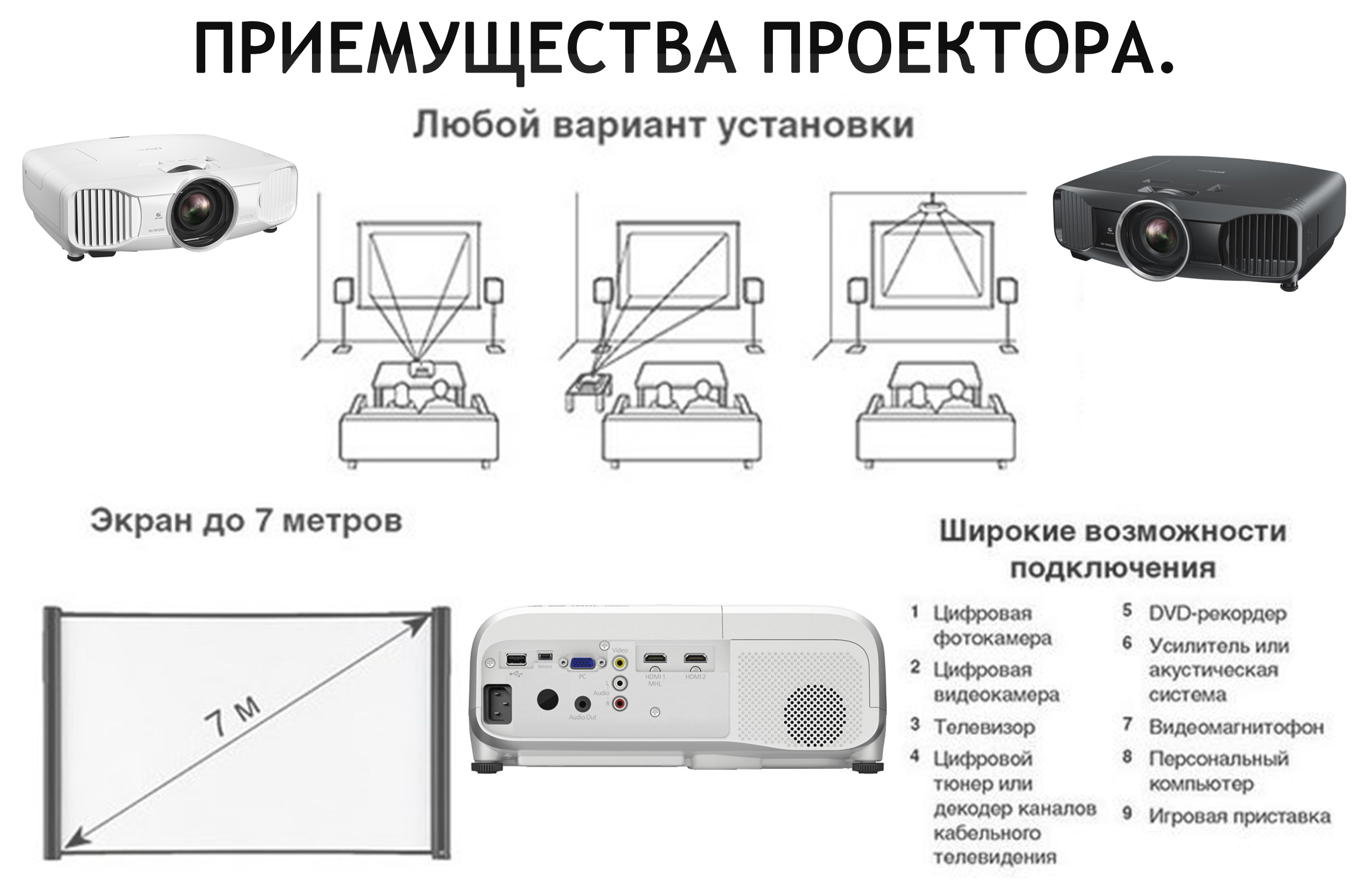 Проектор EPSON