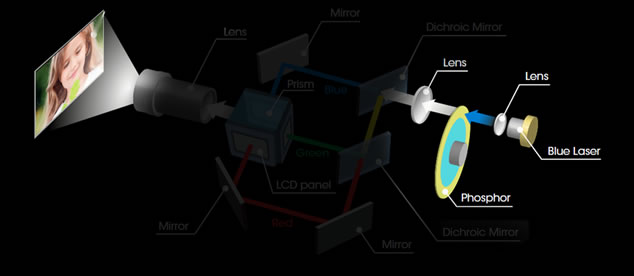 Жидкие лазерные источники света для проекторов на выставке InfoComm 2015