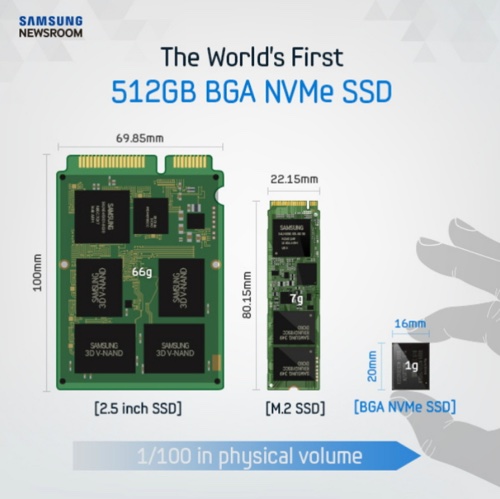 Samsung SSD цена купить в Астане